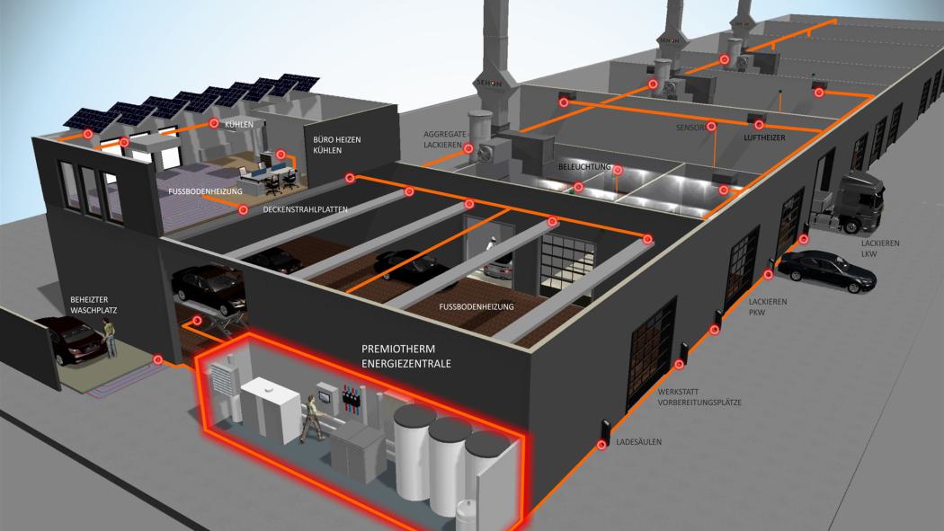 Bild zeigt Gewerbeobjekt mit den Einsatzmöglichkeiten der Premiotherm Energietechnik
